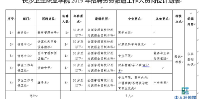 长沙卫生职业学院2024单招计划，你想知道的都在这！