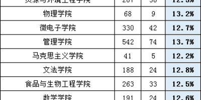 2024山东财经大学燕山学院学费多少钱一年？这份清单请查收！