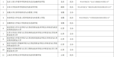 2024山东财经大学燕山学院学费多少钱一年？这份清单请查收！