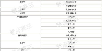 2024南充有哪些大学？看看这几个是不是你想去的！