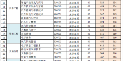 2024辽宁铁道职业技术学院单招录取分数线是多少？