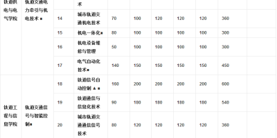 想上湖南信息职院？2024单招录取分数线必看！