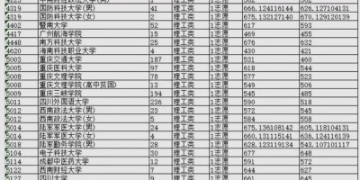 2024成都有哪些大学？本地人整理的院校名单！