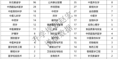 2024成都有哪些大学？本地人整理的院校名单！