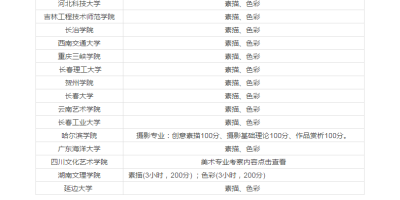 全国飞行器设计专业大学排名一览表，哪些学校值得报考？