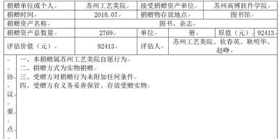 苏州工艺美院艺术类招生计划2024完整版！