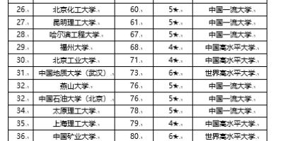 2023年十堰的大学排名一览表，哪个学校实力最强？