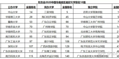 想读广州商学院的看过来！2024学费标准在这！