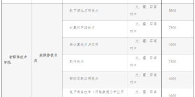 湖南大众传媒学院2024年单招学费贵吗？