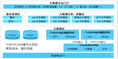 数据警务技术专业属于啥大类？具体是哪个门类？