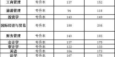 陕西工商职业学院2024录取分数线预测！