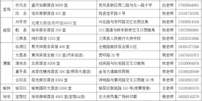 陕西工商职业学院2024录取分数线预测！