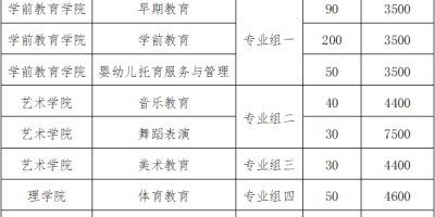 2024湘中幼儿师范高等专科学校单招录取分数线高不高？