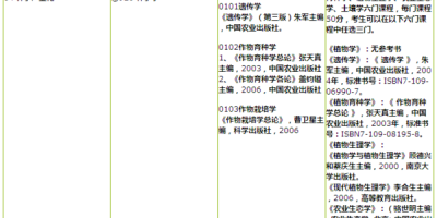 食用菌科学与工程专业哪家强？报考指南来了！