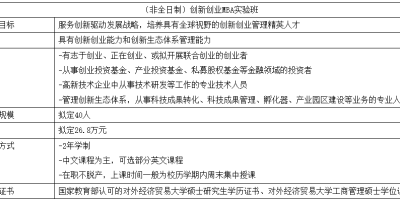 2025对外经济贸易大学研究生招生简章出了吗？