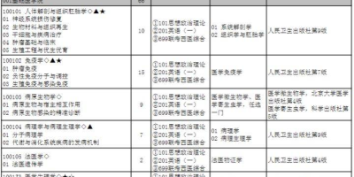 内科大包头医学院研究生考试初试复试所占比例2024解读！