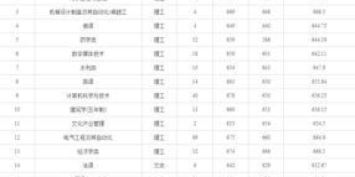 内科大包头医学院研究生考试初试复试所占比例2024解读！