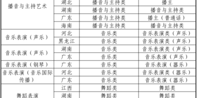 2024广东省外语艺术职业学院依学考录取分数线是多少？