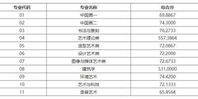 2024广东省外语艺术职业学院依学考录取分数线是多少？