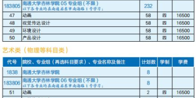 南通大学杏林学院2023艺术类分数线有吗？看这里！