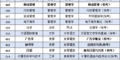 广东培正学院专业排名出炉！哪个专业更吃香？