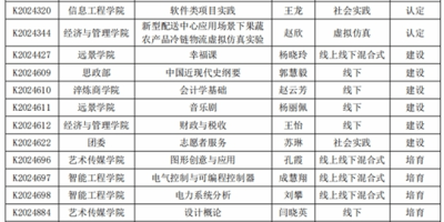 想上晋中信息学院？2023录取分数线参考一下！