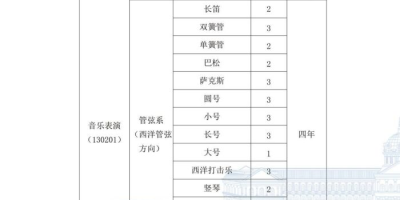 哈尔滨音乐学院研究生分数线2024年是多少？了解下