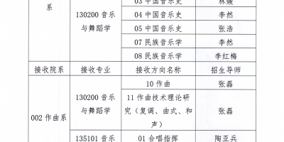 哈尔滨音乐学院研究生分数线2024年是多少？了解下