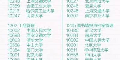 报志愿看这里！重庆师范大学专业排名大公开！