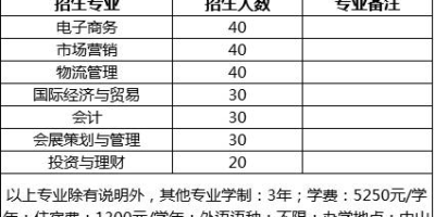 2023中山火炬职业技术学院分数线是多少？