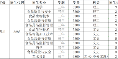 报考指南：山西经贸职业学院是大专吗？详解！