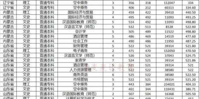 2024湖南女子学院艺术类录取分数线高不高呀？