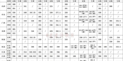 2024湖南女子学院艺术类录取分数线高不高呀？