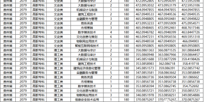 多少分能上？2023西安电力高等专科学校录取分数线