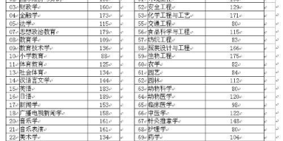 多少分能上廊坊职业技术学院？历年分数线参考。