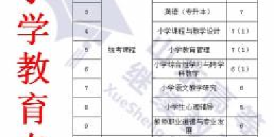 山东财经大学怎么样？在校生帮你分析分析好不好！