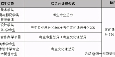 国际文化贸易专业主要学什么？专业课程内容大揭秘！