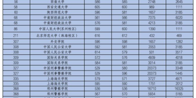 2024四川高考总分是多少分？官方信息在这里！