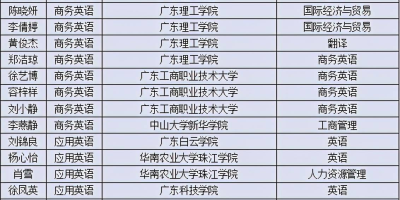 广州南洋理工职业学院2024录取规则解读，投档比例多少？