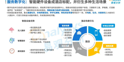 酒店管理与数字化运营专业怎么样？出来好找工作吗？