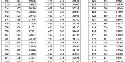 2023湖北工业大学录取分数线出炉！一分钟了解！