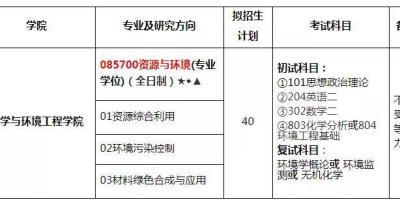 2024上海海事大学研究生分数线是多少？