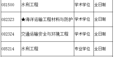 2024上海海事大学研究生分数线是多少？