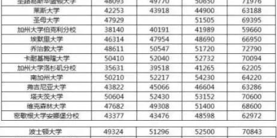 2024福州软件职业技术学院学费贵不贵？一年多少钱？