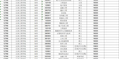 2024江苏科技大学苏州理工学院学费贵吗？一年交多少？