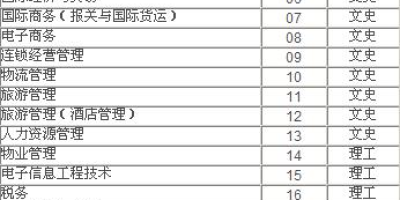 陕西经济管理职业技术学院学校代码是多少？一查便知！