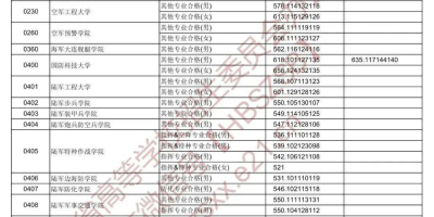 想上四川文理学院？2024年录取规则及投档比例解读！