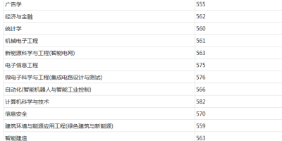 2024北方工业大学录取分数线公布了吗？这里有答案！