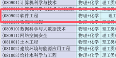 2024太原理工大学研究生分数线出来没？多少分能上？