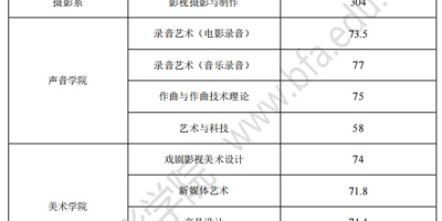 2024哈音艺术类专业校考合格分是多少？